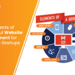 Key Elements of Successful Website Development for Delaware Startups