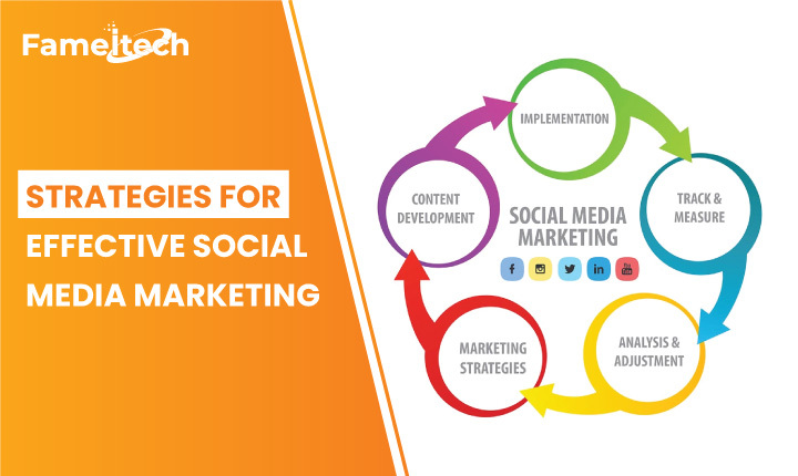 Strategies For Social Media Marketing